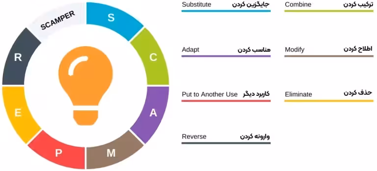 اینفوگرافی 7 تکنیک اسکمپر