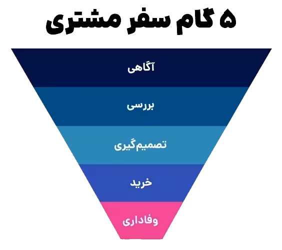 مسیر حرکت مشتری